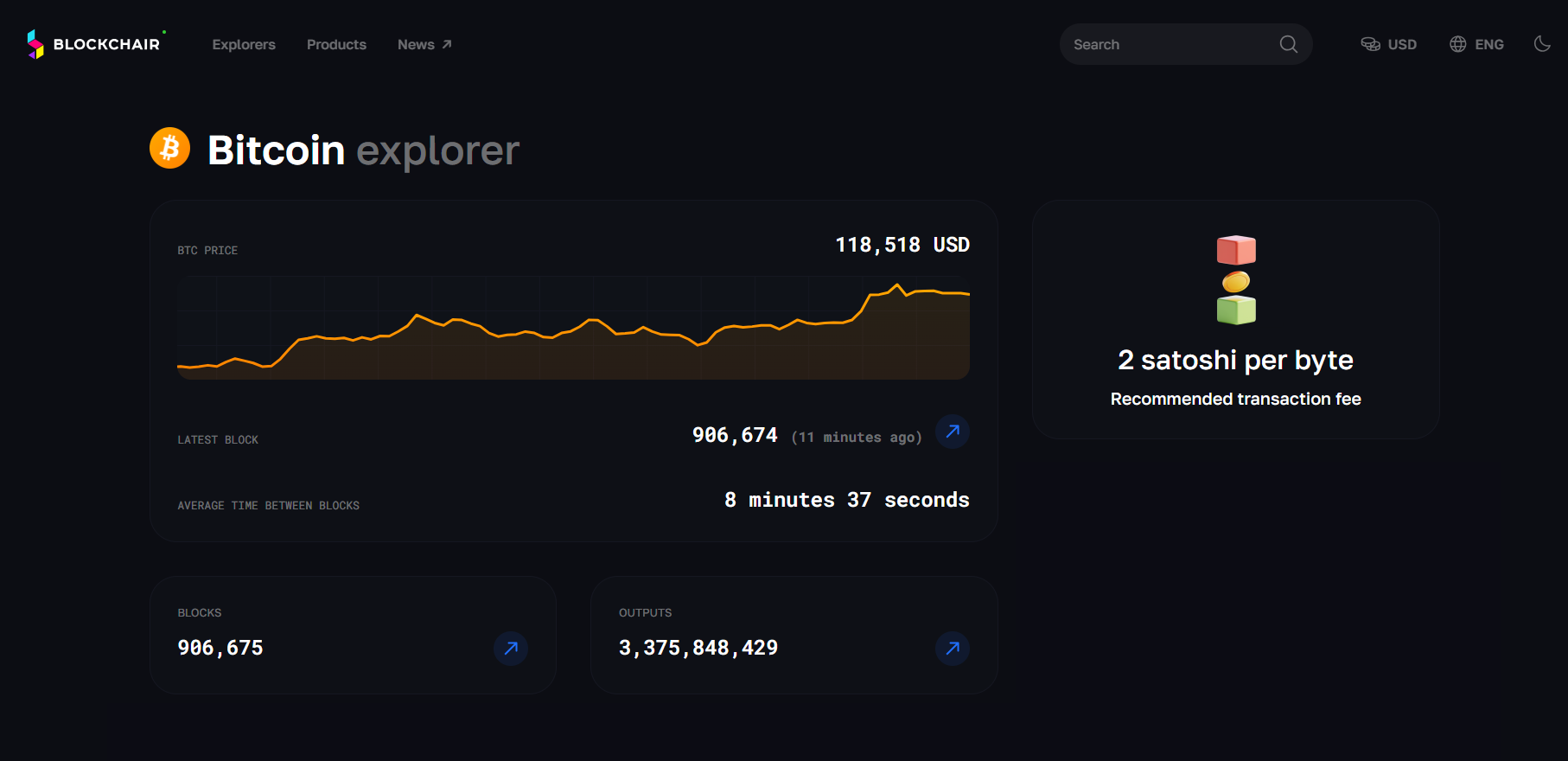 How to Speed Up Slow Bitcoin Transactions? All About Fees and Replace-By-Fee