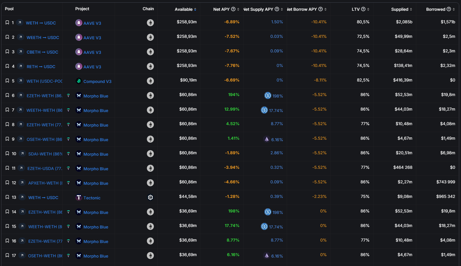 Crypto Loans in Europe: How to Borrow Cryptocurrency with or without  Collateral