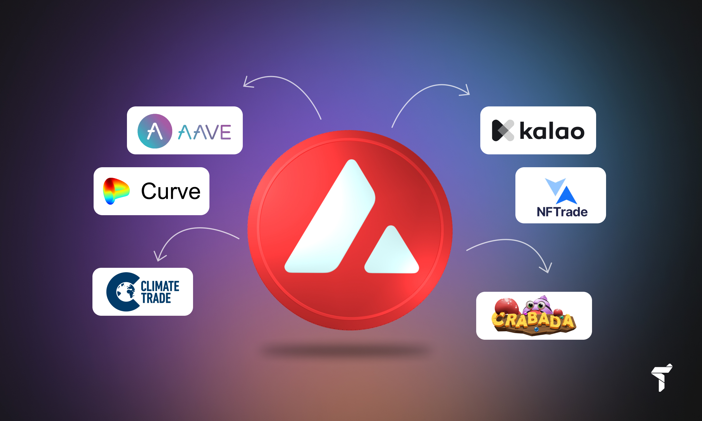 Avalanche (AVAX) — o que é, como funciona, componentes (C-Chain, P-Chain,  X-Chain), staking e ecossistema