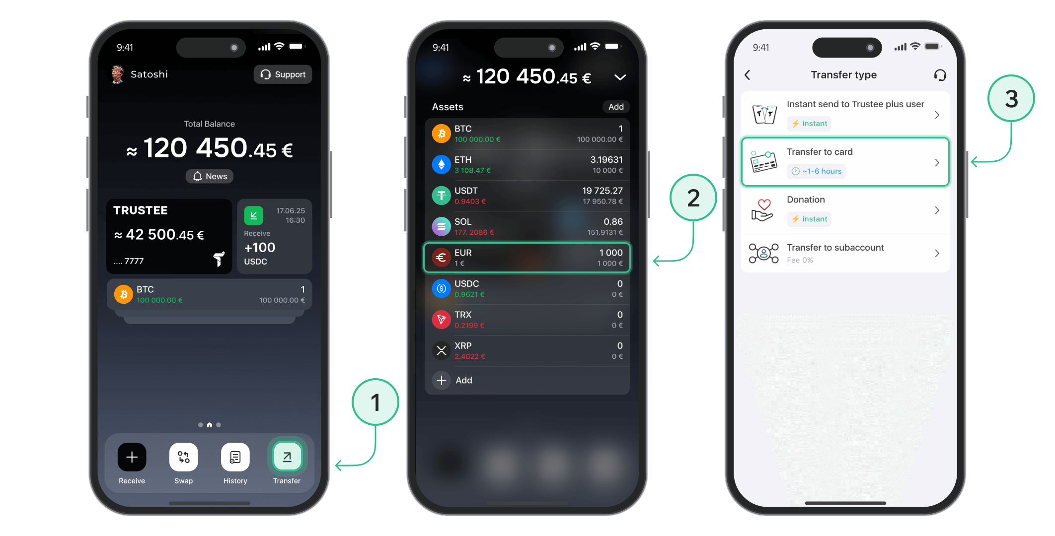 Withdraw LTC to Bank Account Online | Sell LTC for Cash Now