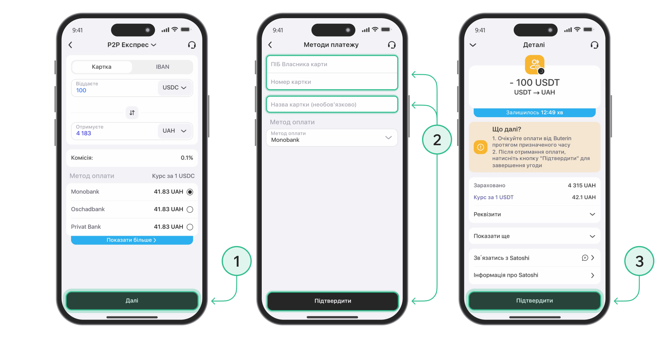 Как вывести Биткоин на карту ПриватБанка: инструкция пошаговая