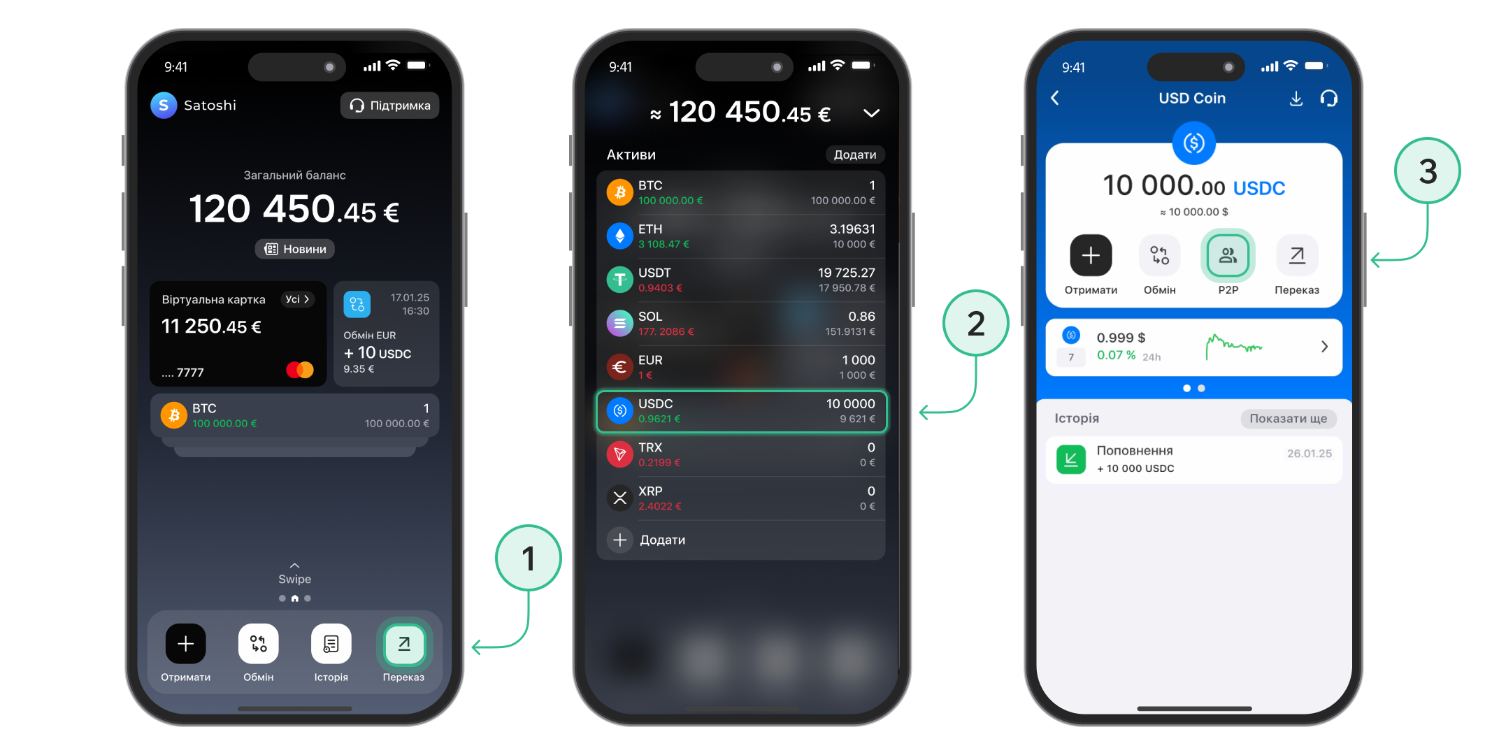 Как вывести Биткоин на карту ПриватБанка: инструкция пошаговая