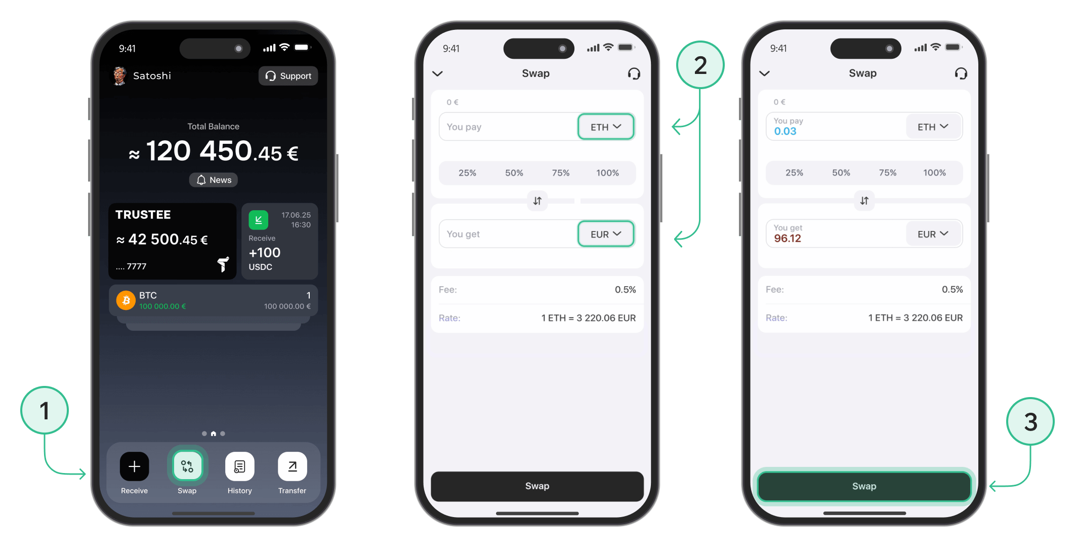 Withdraw ETH to Bank Account Online | Sell ETH for Cash Now