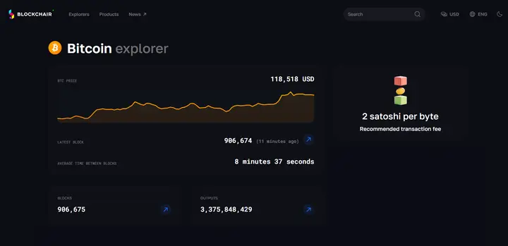Block Btc