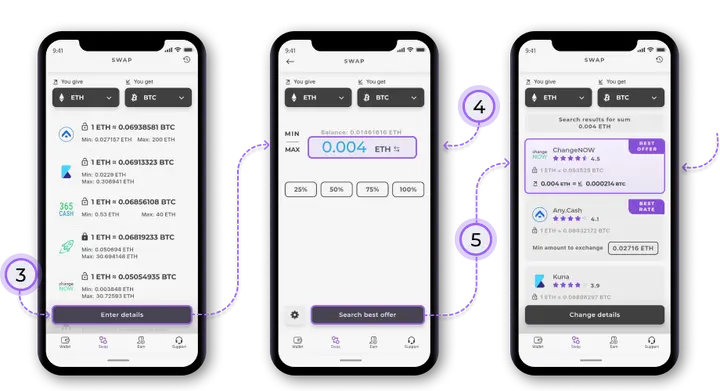 How to Swap One Cryptocurrency for Another 2
