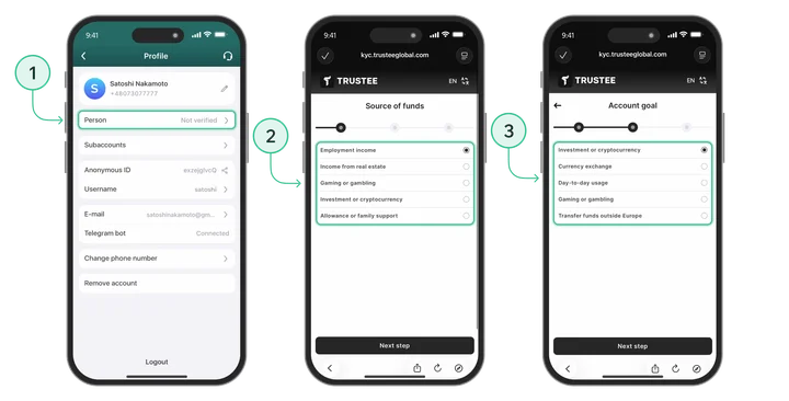 KYC verification to enable crypto card payments for domains and websites