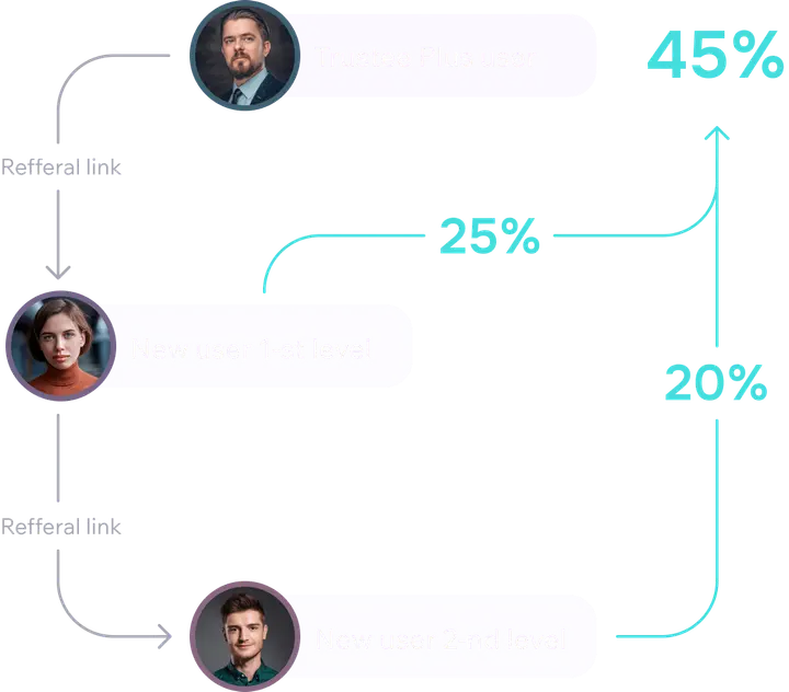 schema